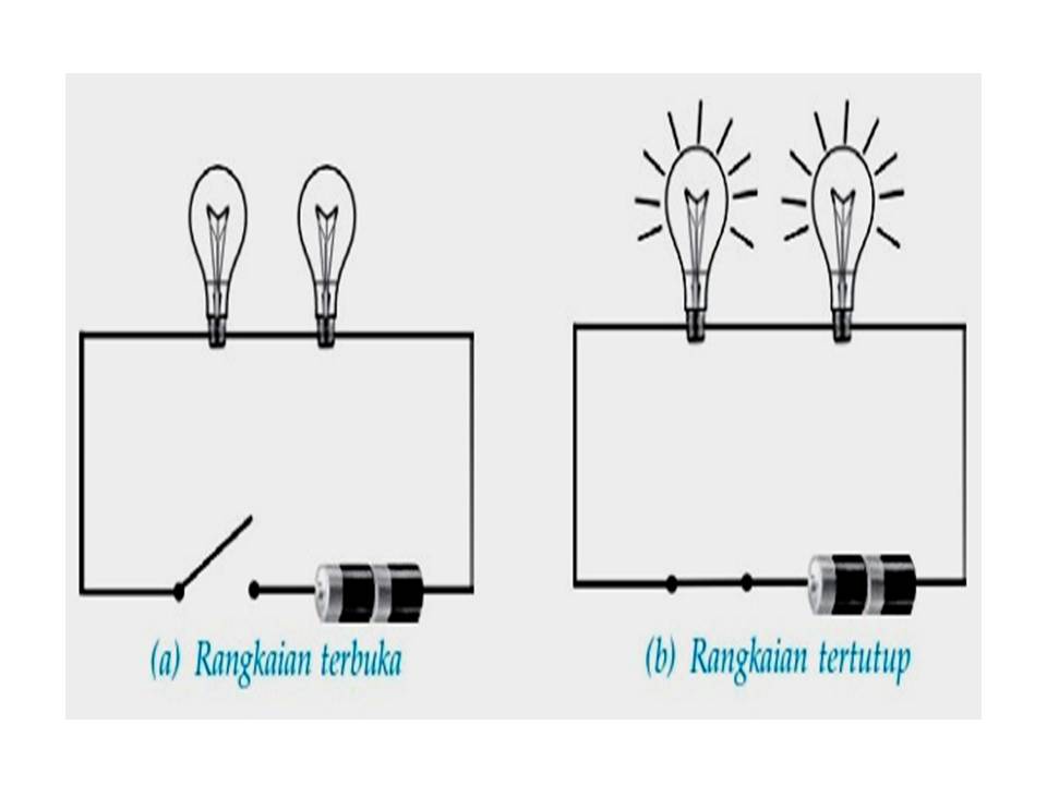 mathscienceelementary: RANGKAIAN LISTRIK SD KELAS 6