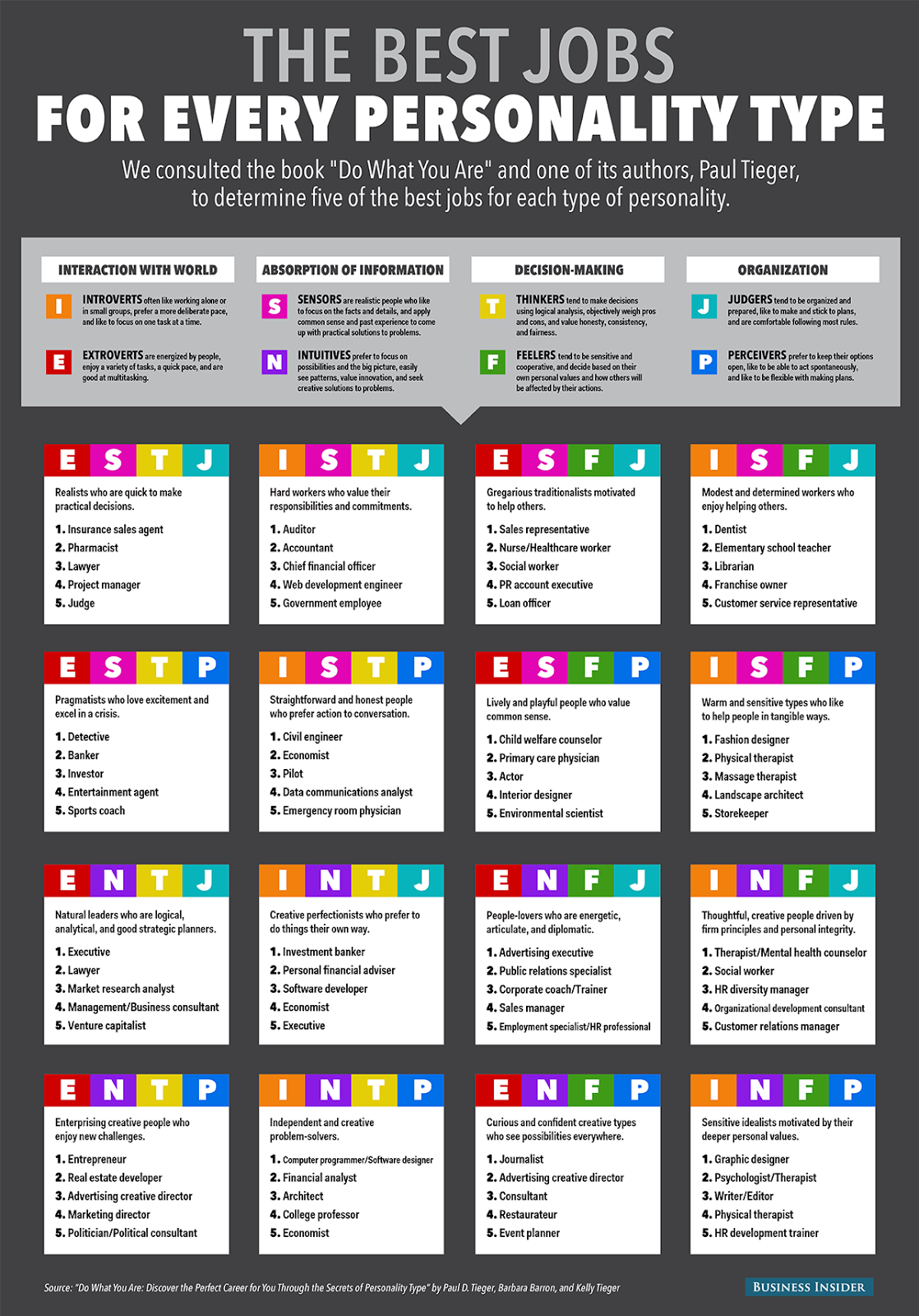 billionaire-gambler-16-personalities-test-myers-briggs