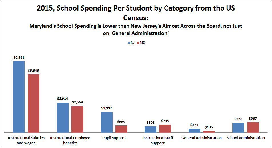 New Jersey Education Aid How Maryland Does It How Another DeepBlue