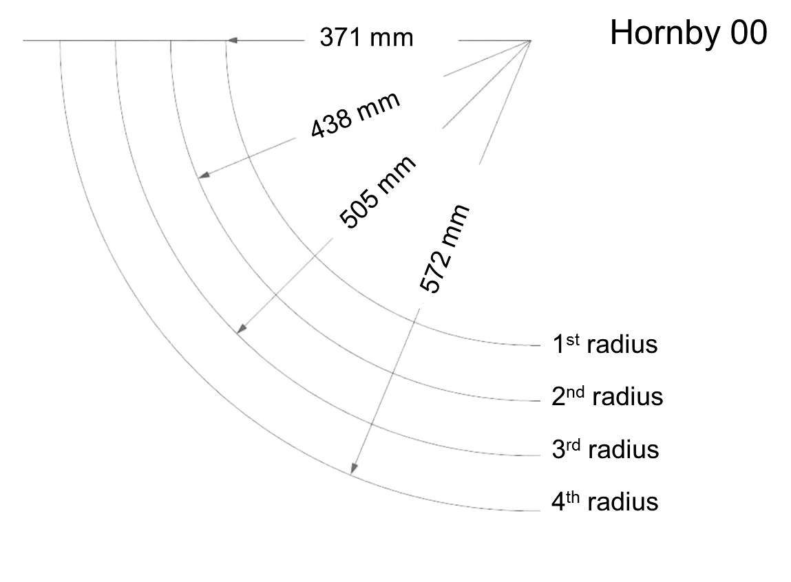 MEDIAN Don Steward mathematics teaching: train tracks