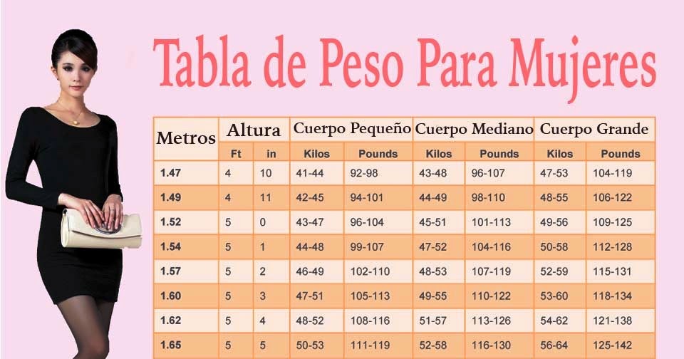Naturalizate Ya Tabla de Peso Para Mujeres ¿Cuál es Tu Peso Ideal Según Edad, Altura y Cuerpo?