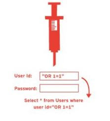 SQL_injection