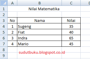 Rumus Ms Excel Mengatrol Nilai Ujian Secara Adil Sudut Buku