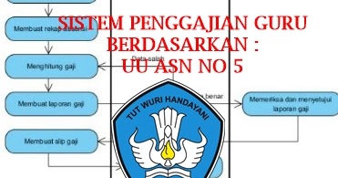 Mekanisme Sistem Penggajian Guru Berdasarkan UU ASN No 5 - SD NEGERI