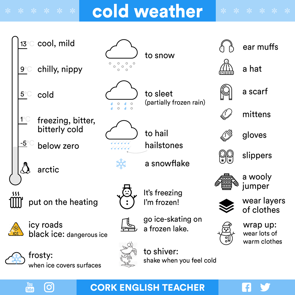 Click on EXTREME WEATHER, THE CLIMATE CHANGE EXTREME COLD vs EXTREME