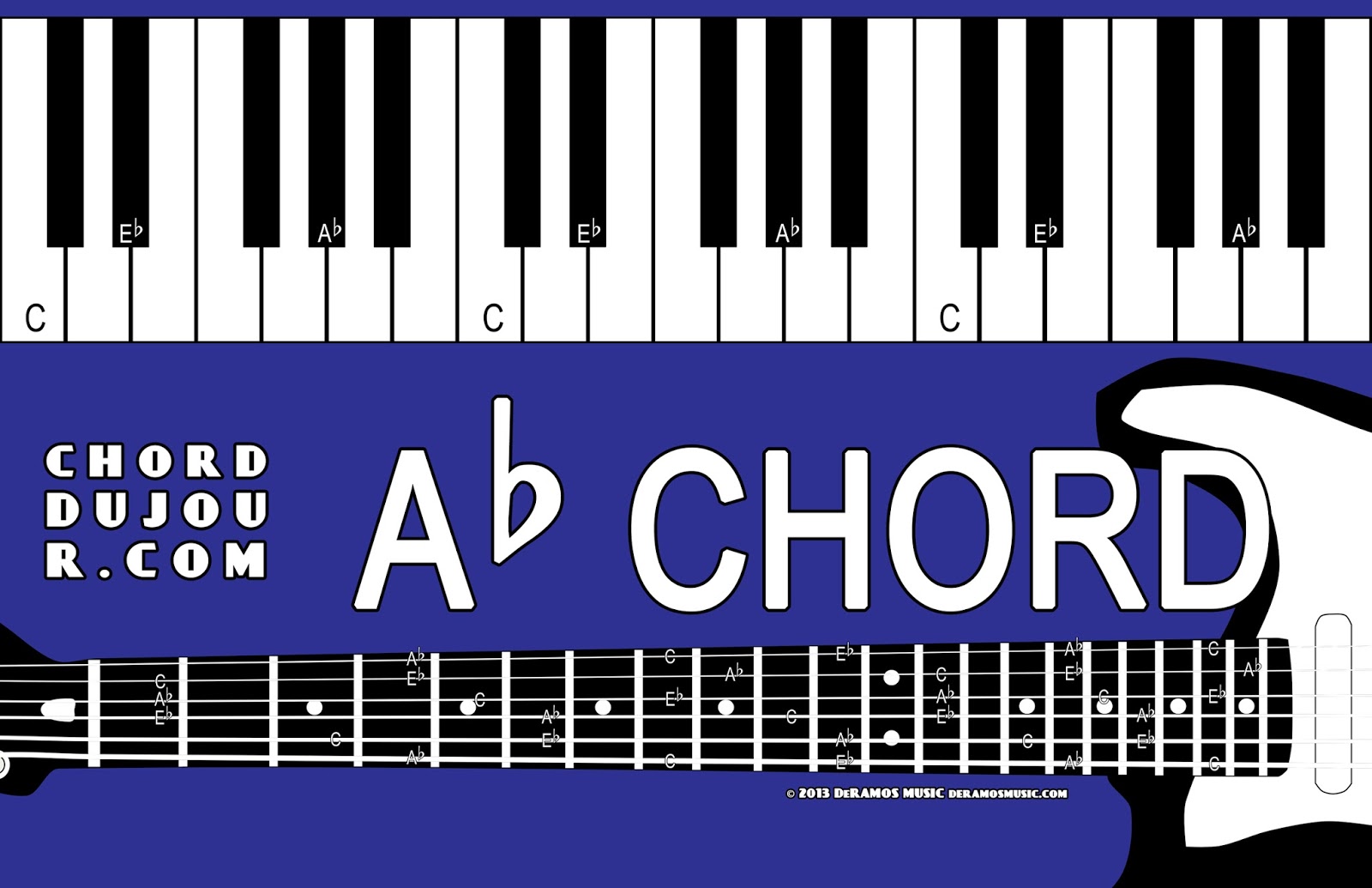 Chord du Jour: Dictionary: Ab Chord