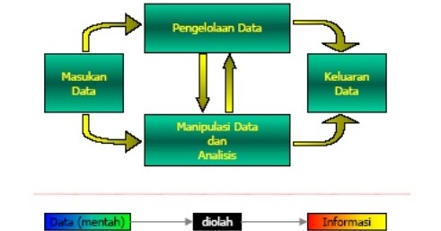 Tahapan Kerja Sig Geomedia