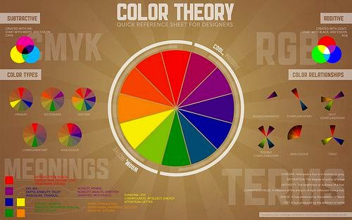 colour wheel