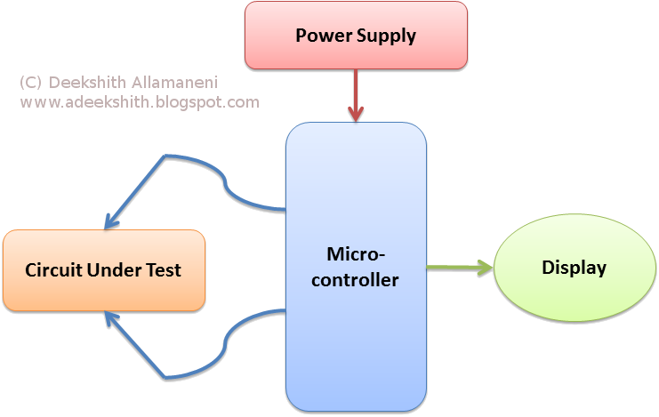 Determining Address Space From Circuit Diagram