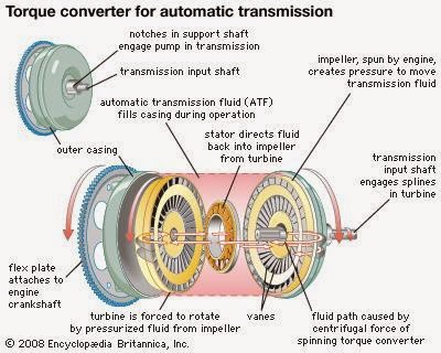 HOW DOES TORQUE CONVERTER WORKS ~ AUTOMOBILE INFO
