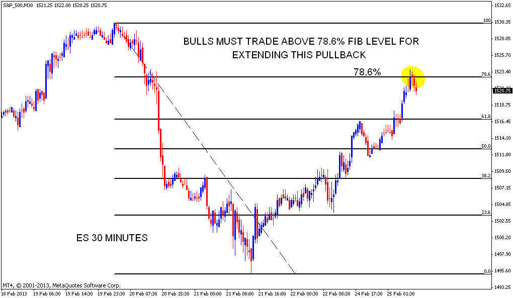 Stock Market Chart Analysis ES Chart update