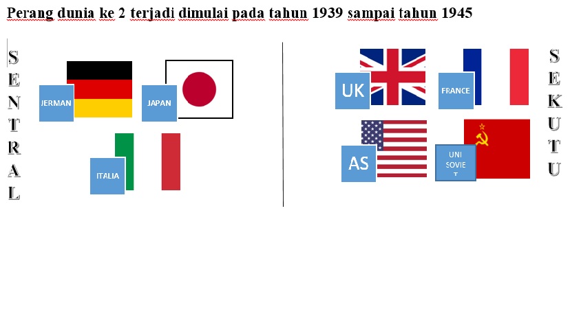 Kujang Blogspot Perang Dunia 2