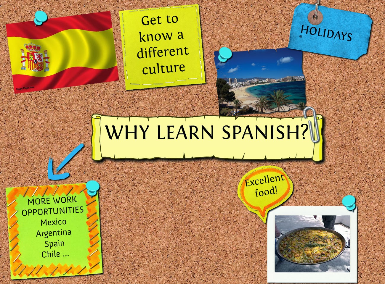 i want to learn spanish in spanish i want to learn spanish in spanish