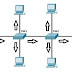 What is a VLAN ?