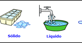 Los estados físicos del agua - Ejemplos - Ciclo Escolar