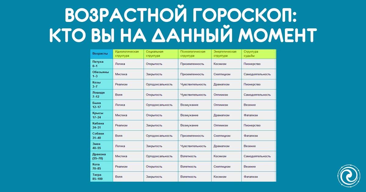 Кто по знаку зодиака 3 января. Знаки зодиака по датам и месяцам рождения таблица. Знаки зодиака supernatural. Кто по знаку зодиака 3 января. Декабрь месяц гороскоп.