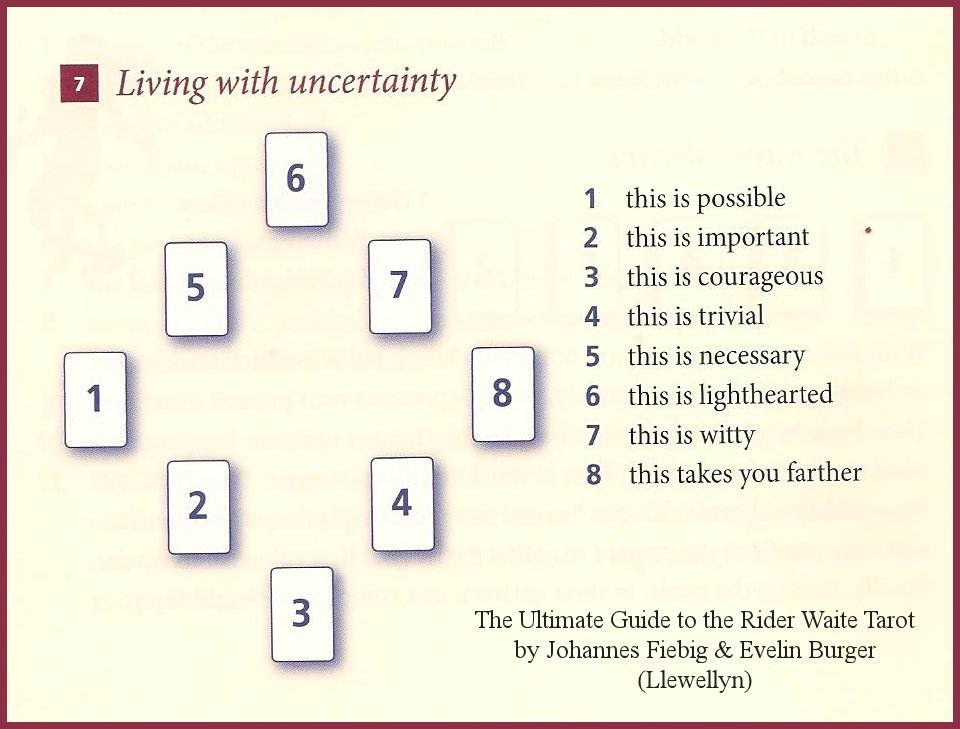 Tarot Notes Circle of Life Tarot Reading