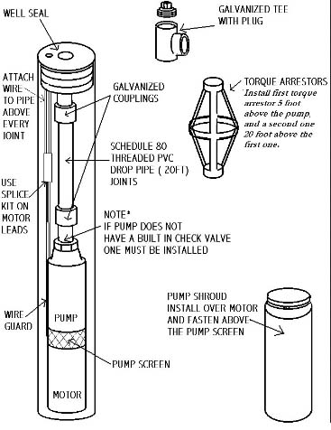 Pompa Submersible atau Electric Submersible Pump (ESP) | Pompa Submersible