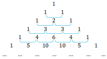 Aturan pengisian pola bilangan segitiga Pascal