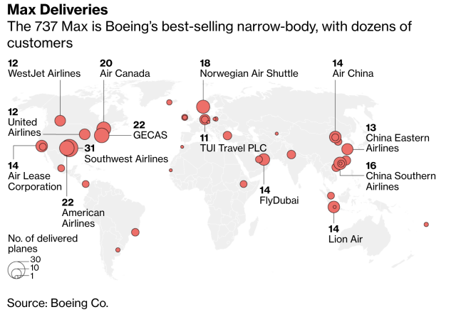 Qué aerolíneas utilizan el Boeing 737 Max que está en el centro de la polémica