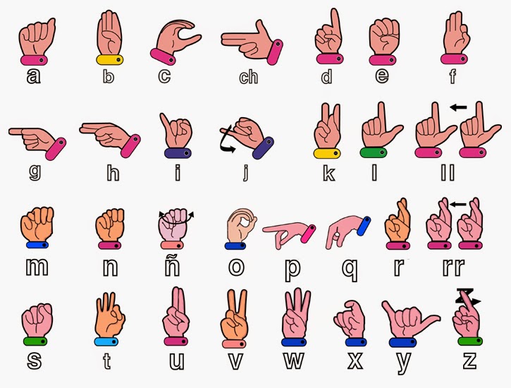 En linea Signos básicos para la vida cotidiana//turbople