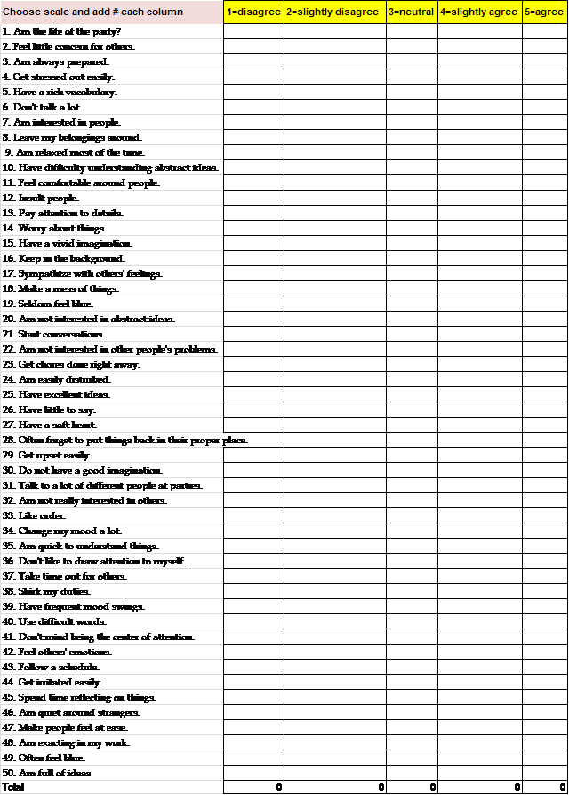 Printable Personality Tests