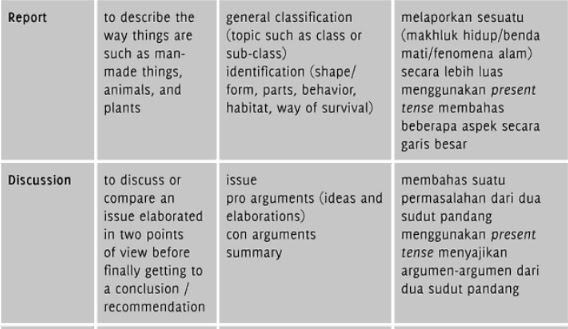 Concept Jenis Jenis Teks Pidato Persuasif, Paling Populer!