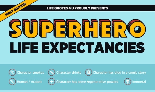 Image: Superhero Life Expectancies #infographic