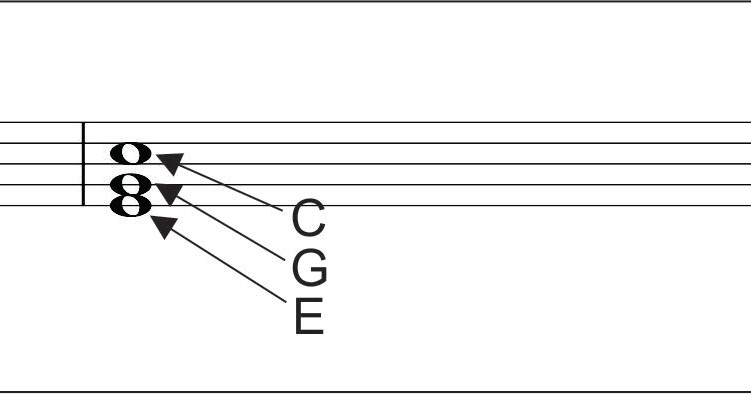 Inversi chords / Akor SEPUTAR MUSIK Inversi chords / Akor SEPUTAR MUSIK