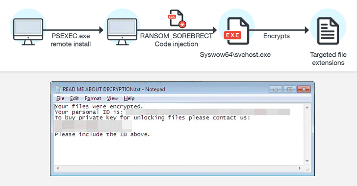 filesless-ransomware-malware
