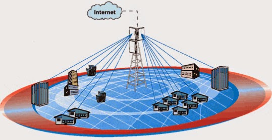 Redes Wireless ~ Mundo da Inform@tica