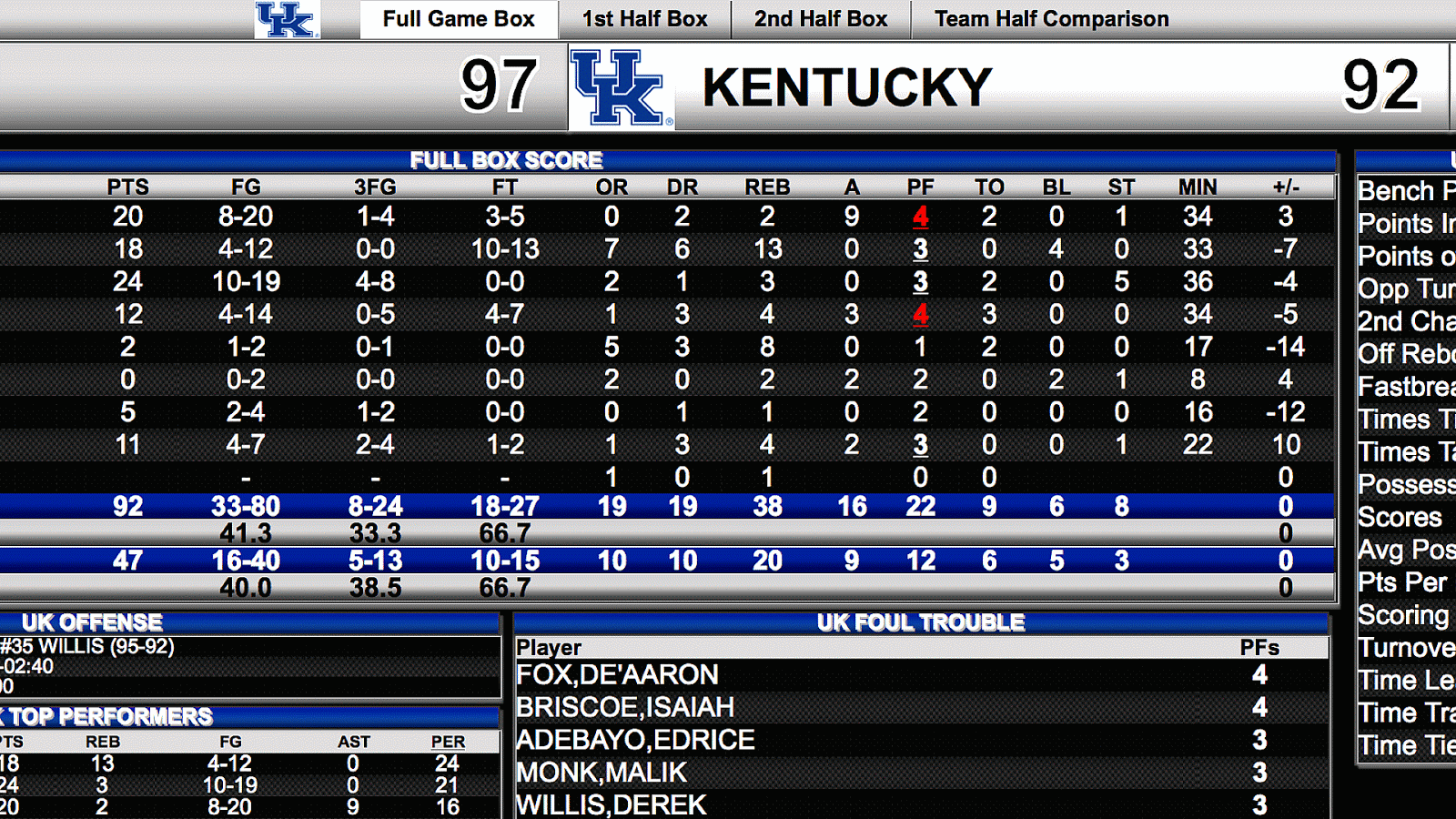 What Was The Score Of The Kentucky Basketball Game Today - Basketball