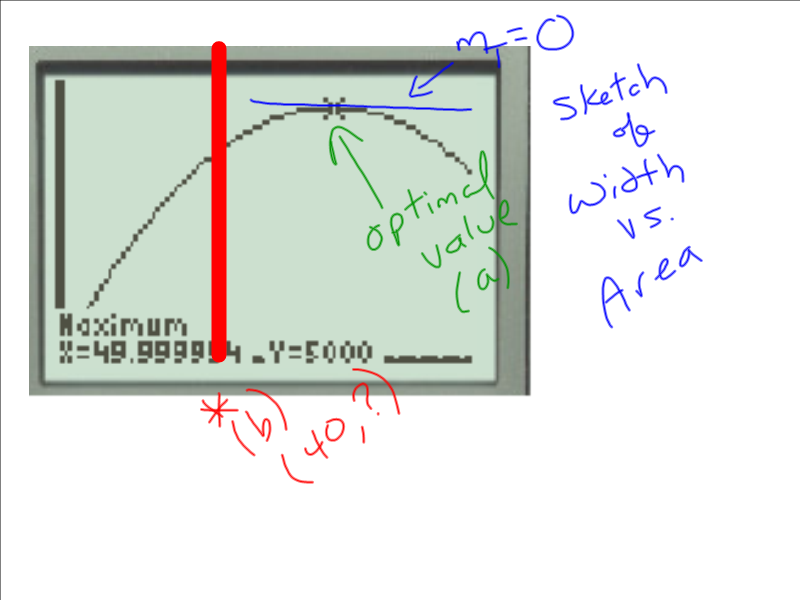 4U Calculus & Vectors: Optimization Probelms (Day 1)