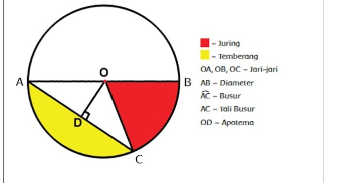 RPP Matematika Kelas 6 Semester 1 Kurikulum 2013 Revisi RPP Matematika Kelas 6 Semester 1 Kurikulum 2013 Revisi