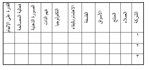 الرؤية والرسالة التعريف والأهمية والخصائص والتقويم أسود البيزنس