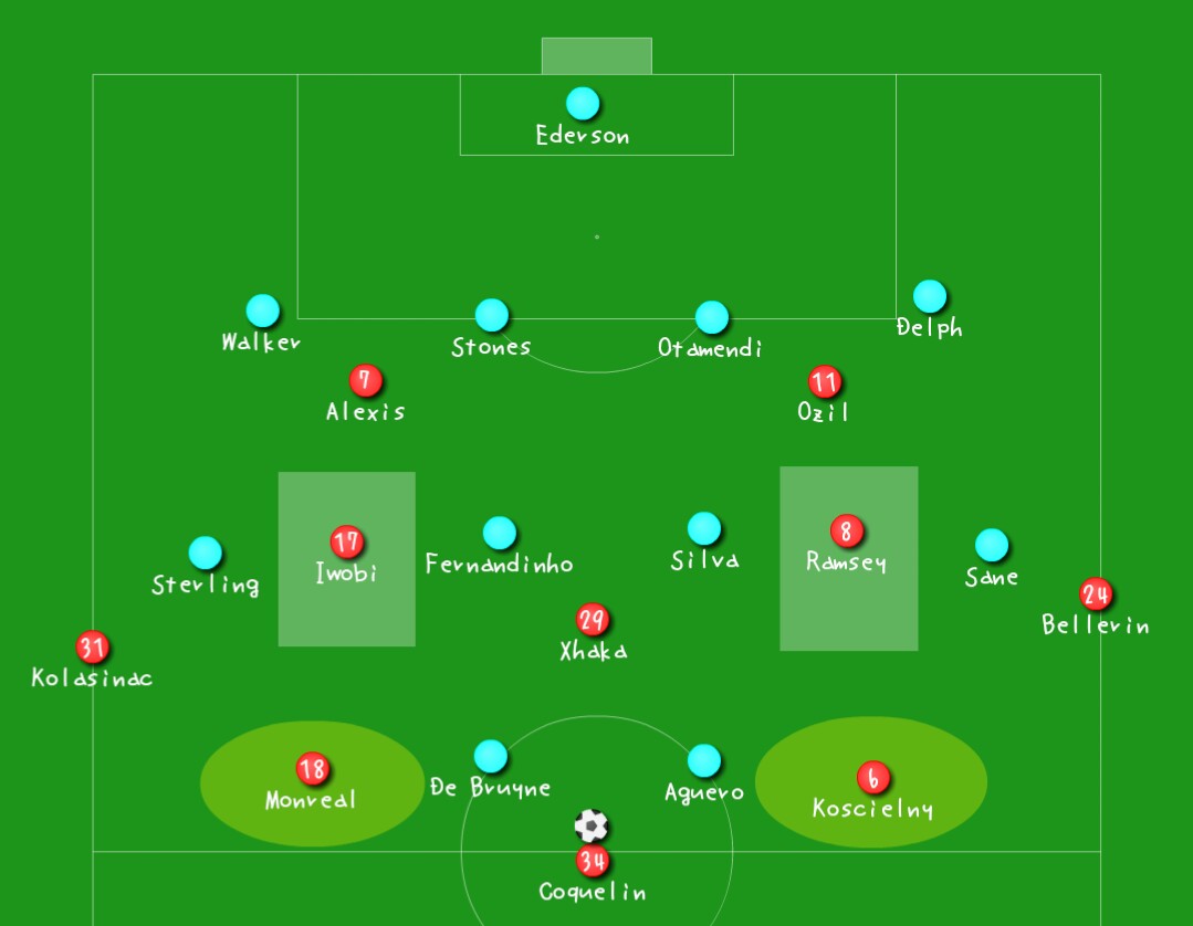 マンチェスターシティ 対 アーセナル