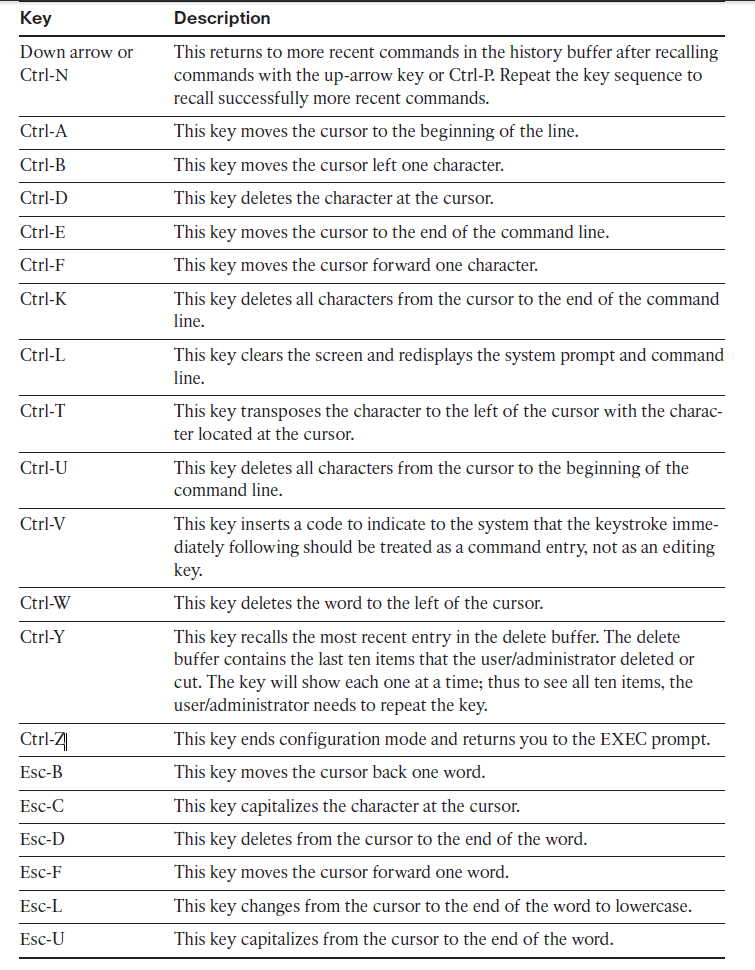 Cisco Only Commands (COC): Accessing and Using the Cisco IPS Sensor CLI ...
