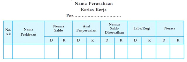 Blognya Akuntansi: Kertas Kerja Perusahaan Jasa