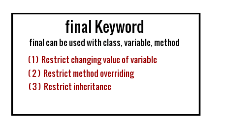 Java 8 - Inheritance - Using the extends keyword 