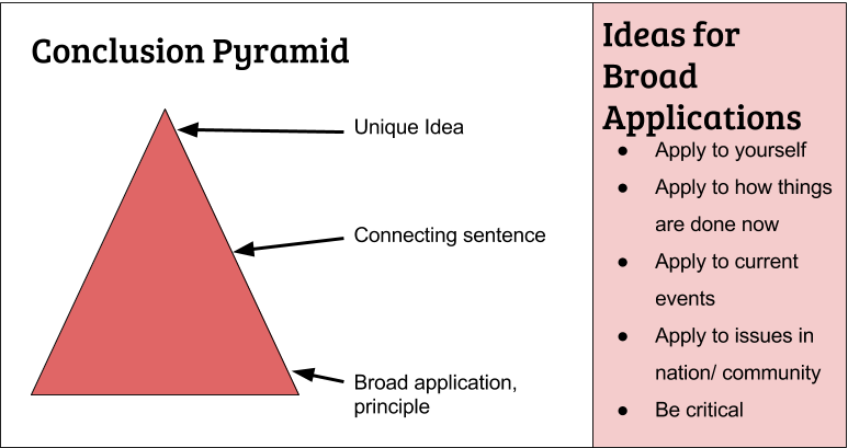 Pyramid essay conclusion 08 image