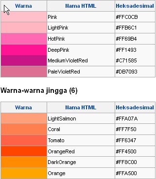 Kode Warna  Pada Blog dan Web Variasi Teks Berkedip