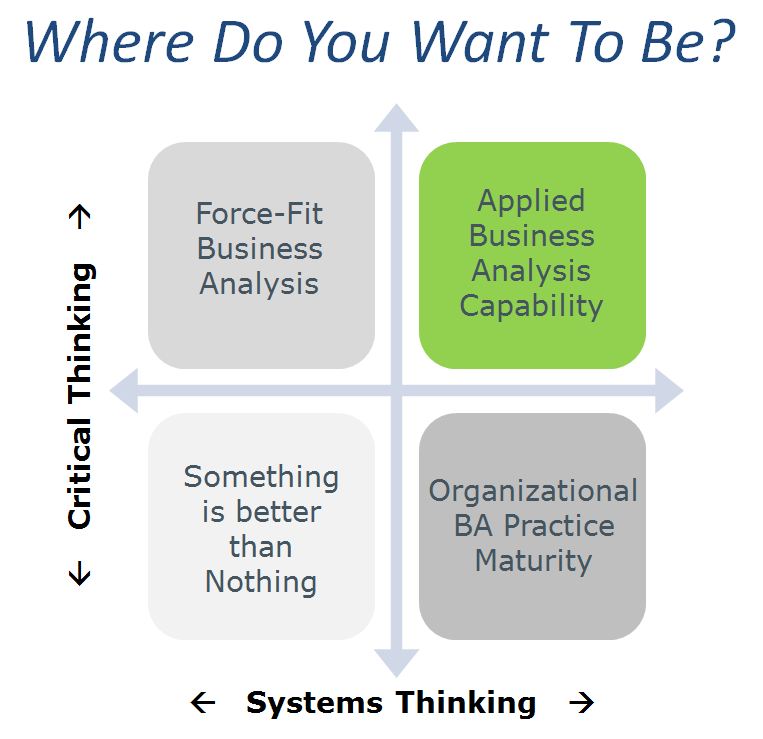BA Assessment Matters Business Analysis Improvement Comes From Above…