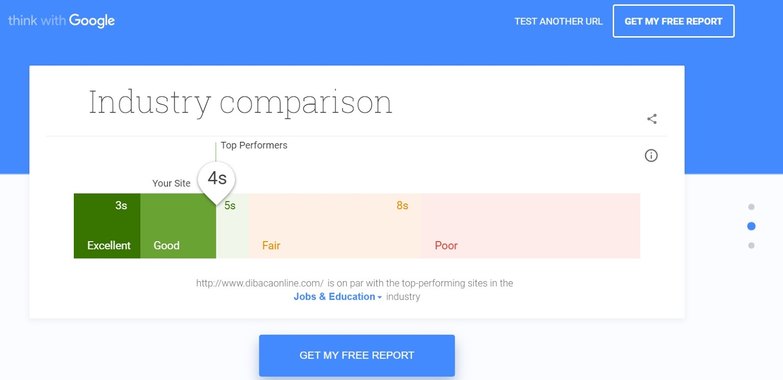 Составить гугл тест. Гугл тест. google test. тест гугл игры.