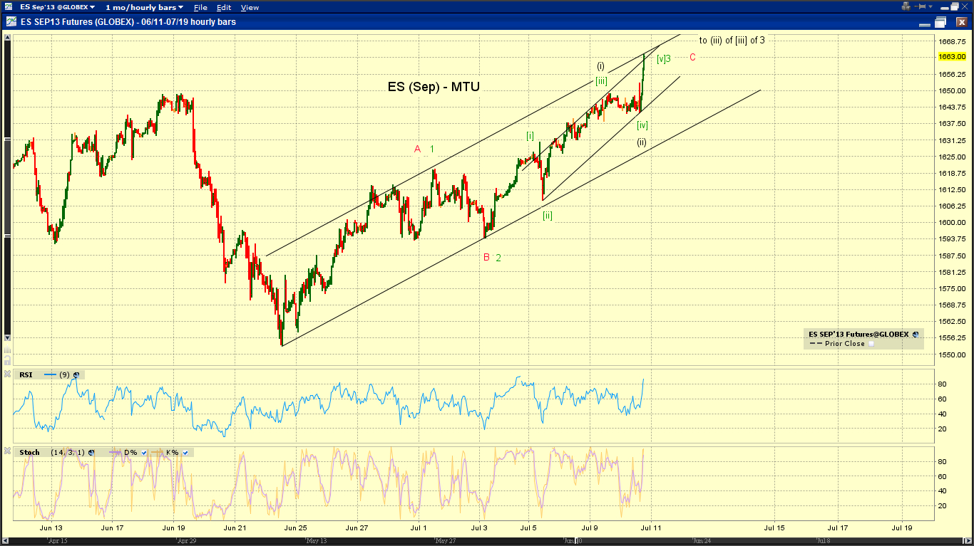 big charts market watch big charts market watch