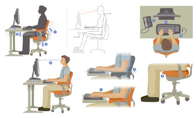 Ergonomia: Ergonomía Aplicada a los Procesos Informáticos