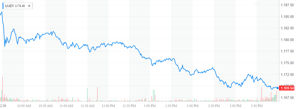 Usps Stock Chart