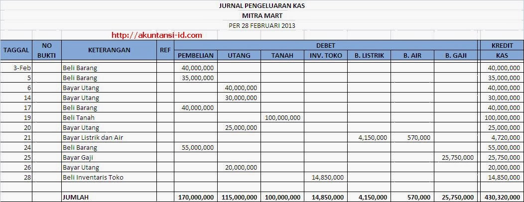 contoh jurnal khusus penerimaan kas yang wajib diketahui akuntan