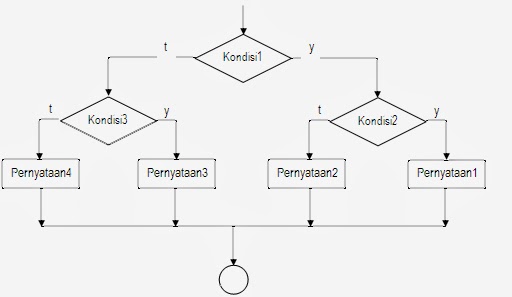 Download 96+ Gambar Flowchart Dasar Dari Algoritma Percabangan Dengan 2 Kondisi Terbaik Gratis HD