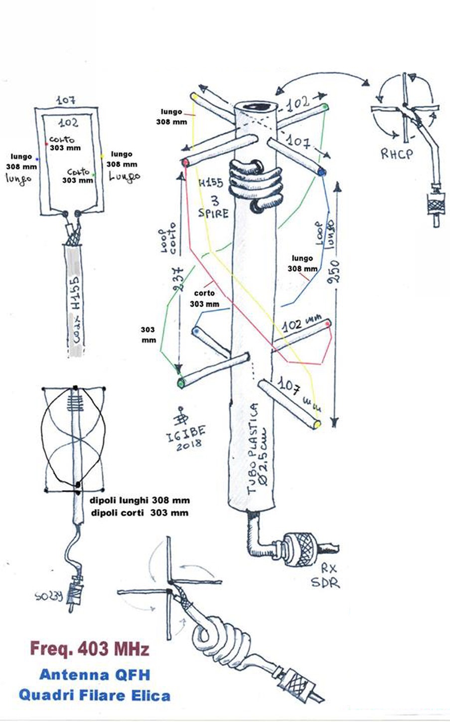 Realization of antennas for radiosonde balloons