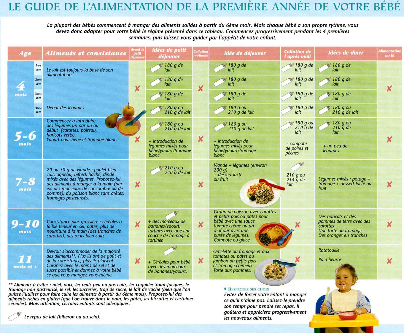 Ma nouvelle vie de petite Maman La Diversification Alimentaire